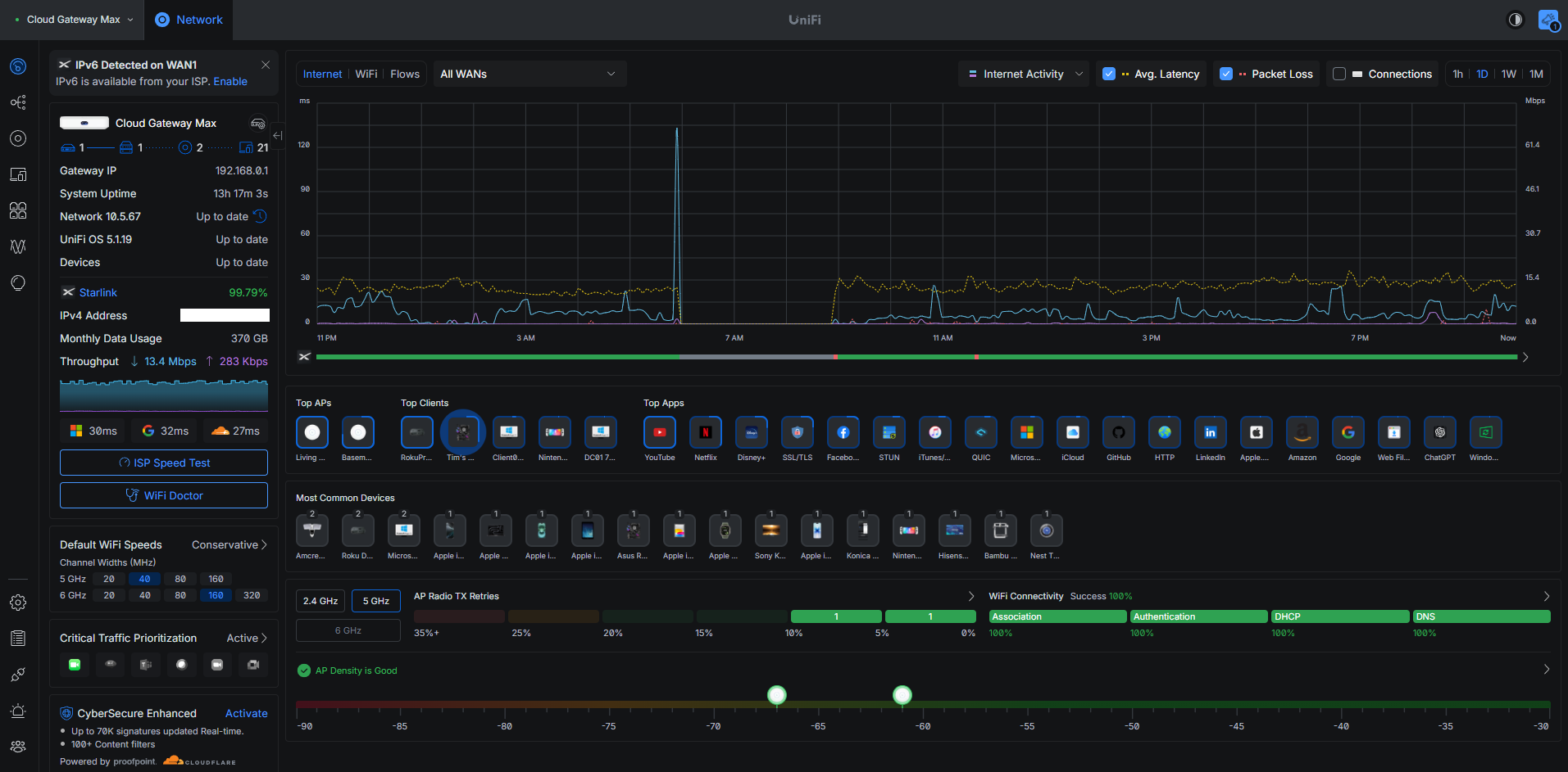 UniFi Network dashboard from the home lab